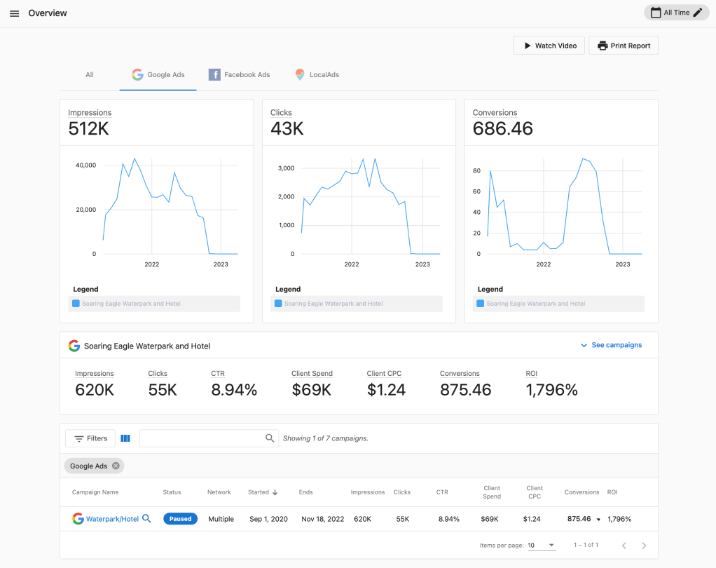 Live digital ad reporting and analysis dashboard