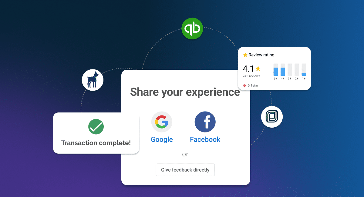 review request automation