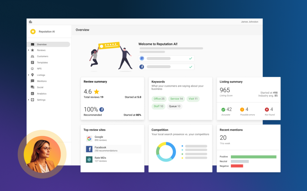 Reputation AI dashboard showing average rating, review volume by site, listing score and recent mentions