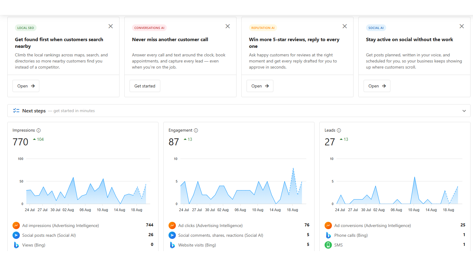 The Business Platform home screen with Local SEO, Conversations AI, Reputation AI and Social AI panels above impressions, engagement and lead trends